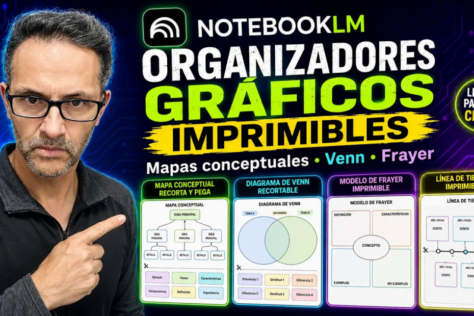 Organizadores Gráficos Imprimibles con NotebookLM: Prompts y Estrategias Didácticas